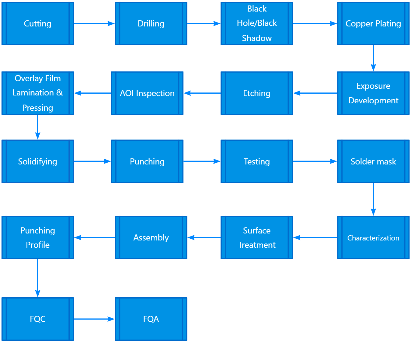 procesi i gravur&euml;s